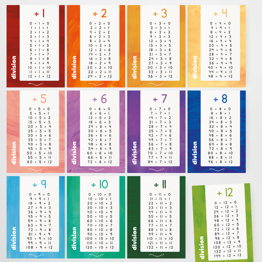 Mathematics Posters Bundle - Insect Life Classroom Decor