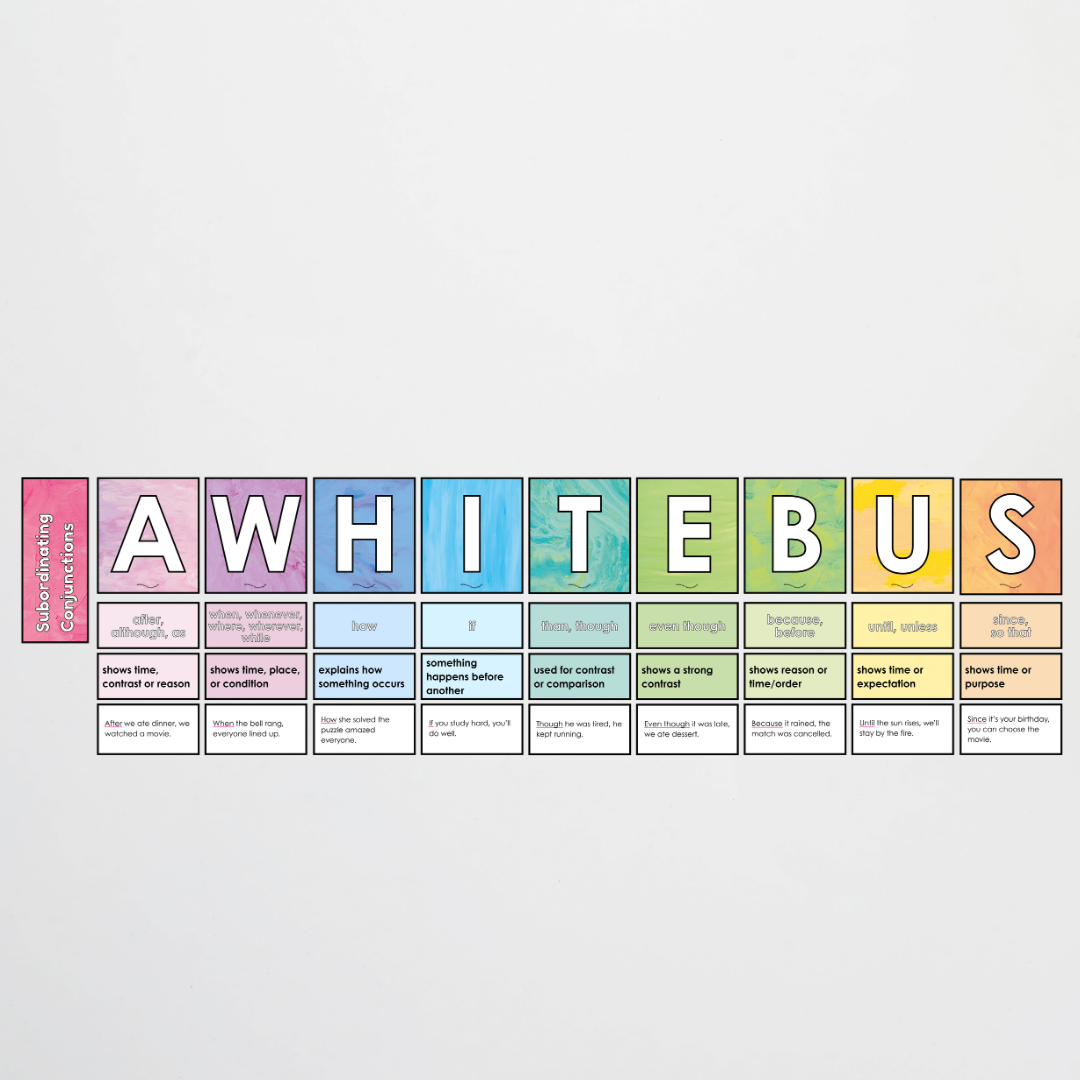 Subordinating Conjunctions: ISAWAWABUB and AWHITEBUS -  Sentence Structure: Sea Life Classroom Decor - Teacher Resources & Classroom Decor