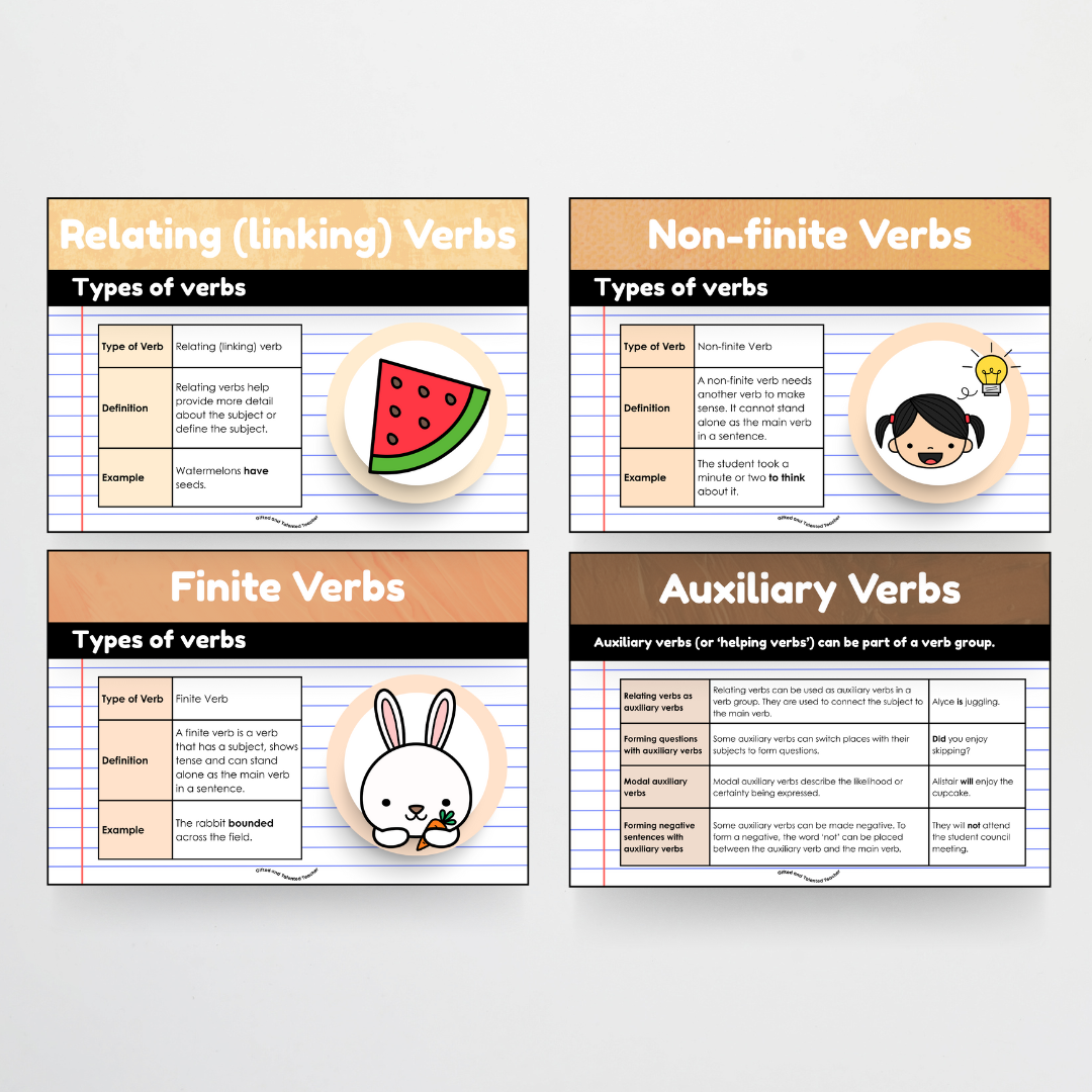 Bundle: Parts of Speech Posters and Classroom Display - Neutral Classroom Decor - Teacher Resources & Classroom Decor