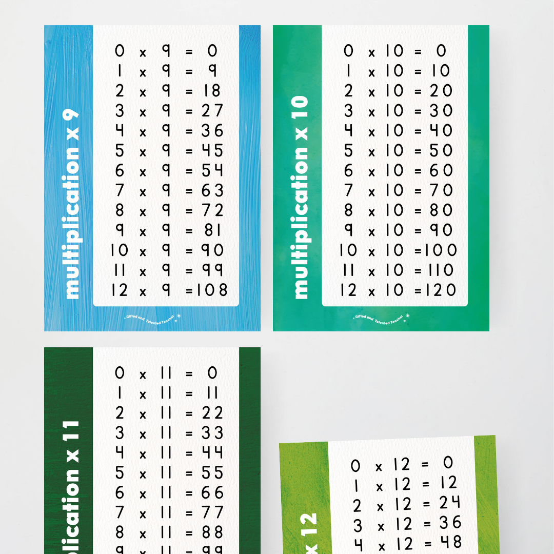 Multiplication Posters - Insect Life Classroom Decor - Teacher Resources & Classroom Decor
