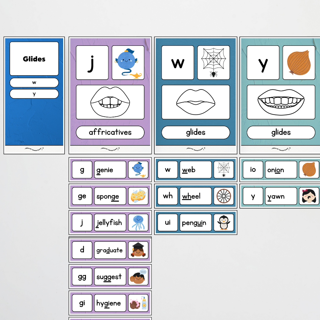 Sound Wall with Mouth Articulation - North America Classroom Decor - Teacher Resources & Classroom Decor