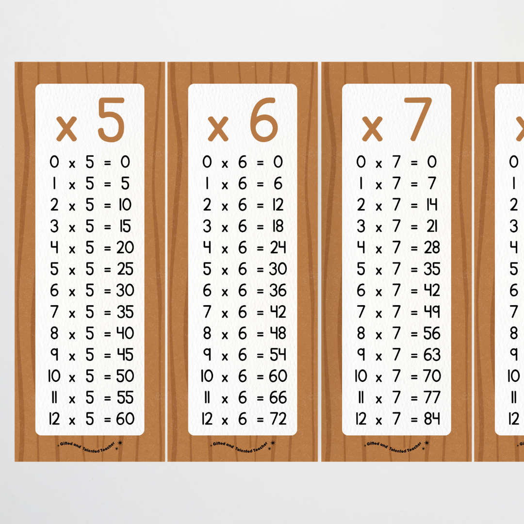 Multiplication Poster Strips - Back To School Classroom Decor