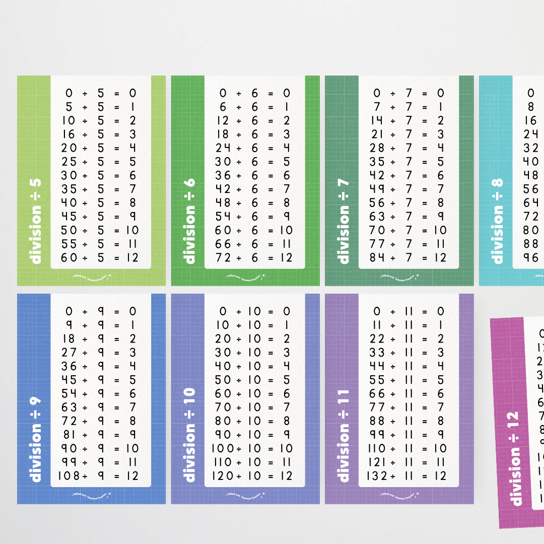 Division Posters - Back To School Classroom Decor