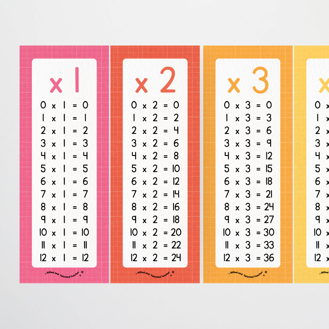 Multiplication Poster Strips - Back To School Classroom Decor