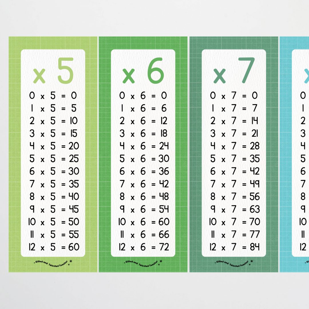Multiplication Poster Strips - Back To School Classroom Decor