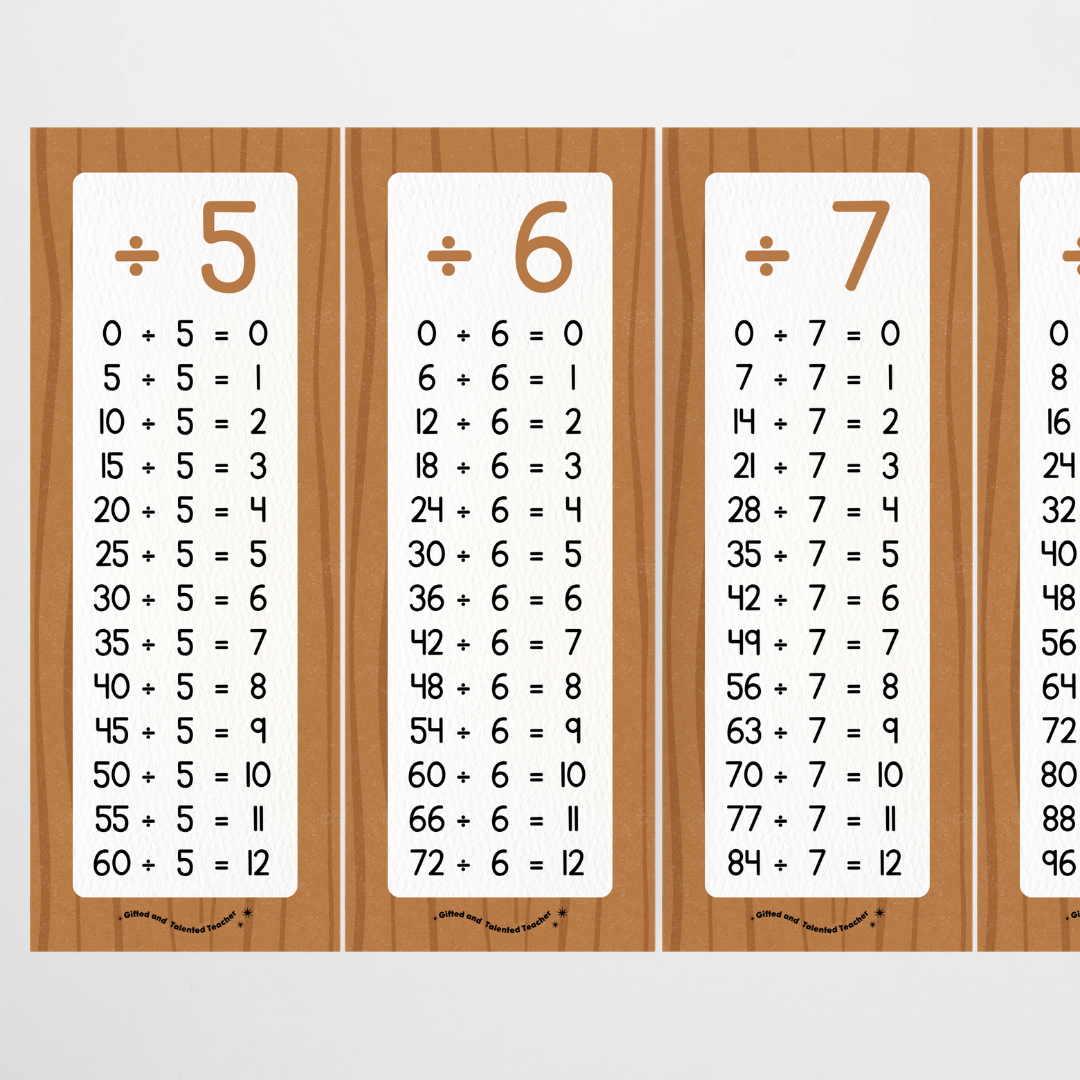 Division Poster Strips - Back To School Classroom Decor