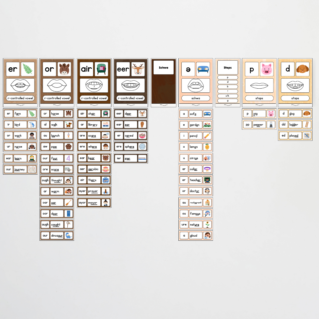 Sound Wall with Mouth Articulation - Neutral Classroom Decor