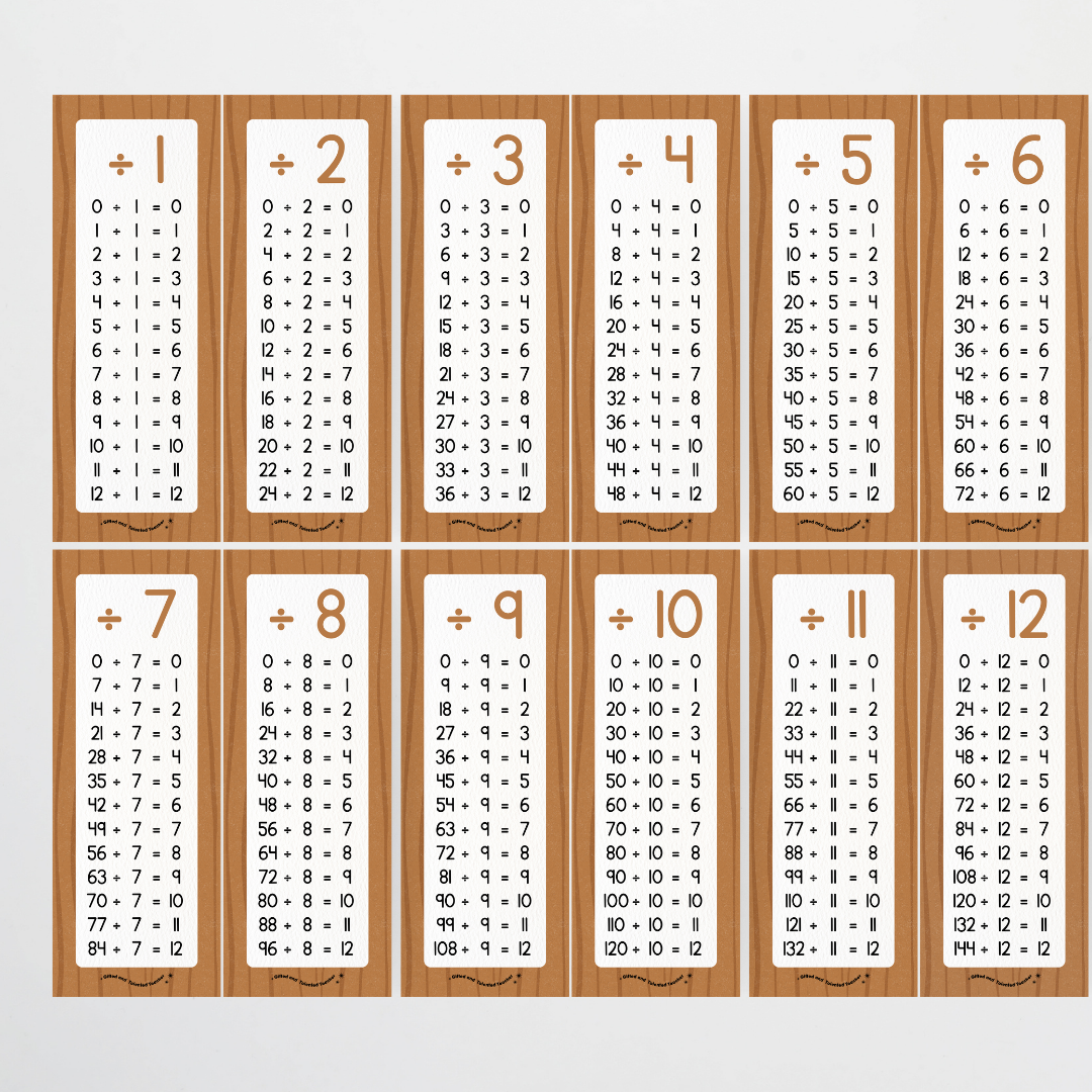 Division Poster Strips - Back To School Classroom Decor