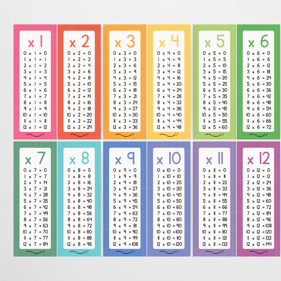 Multiplication Poster Strips - Back To School Classroom Decor