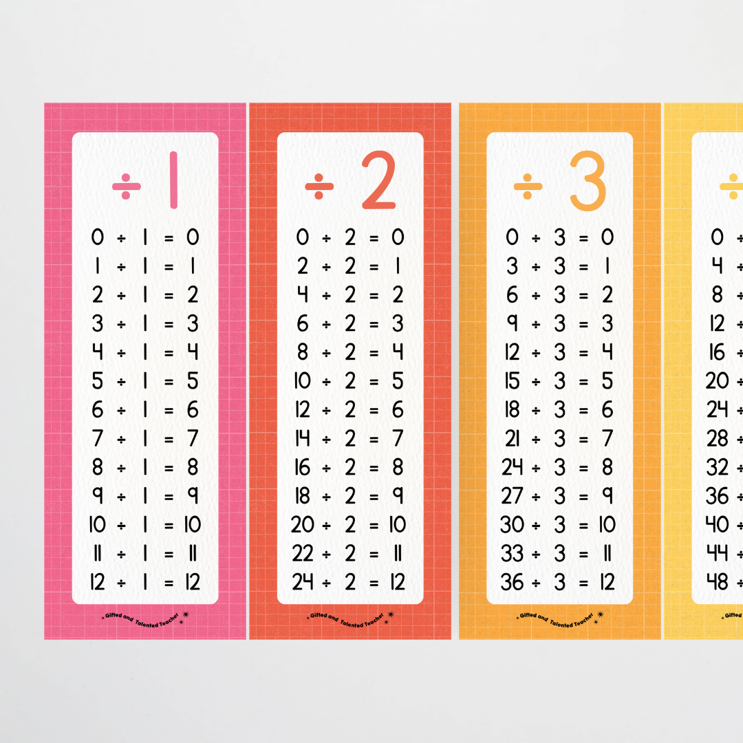 Division Poster Strips - Back To School Classroom Decor