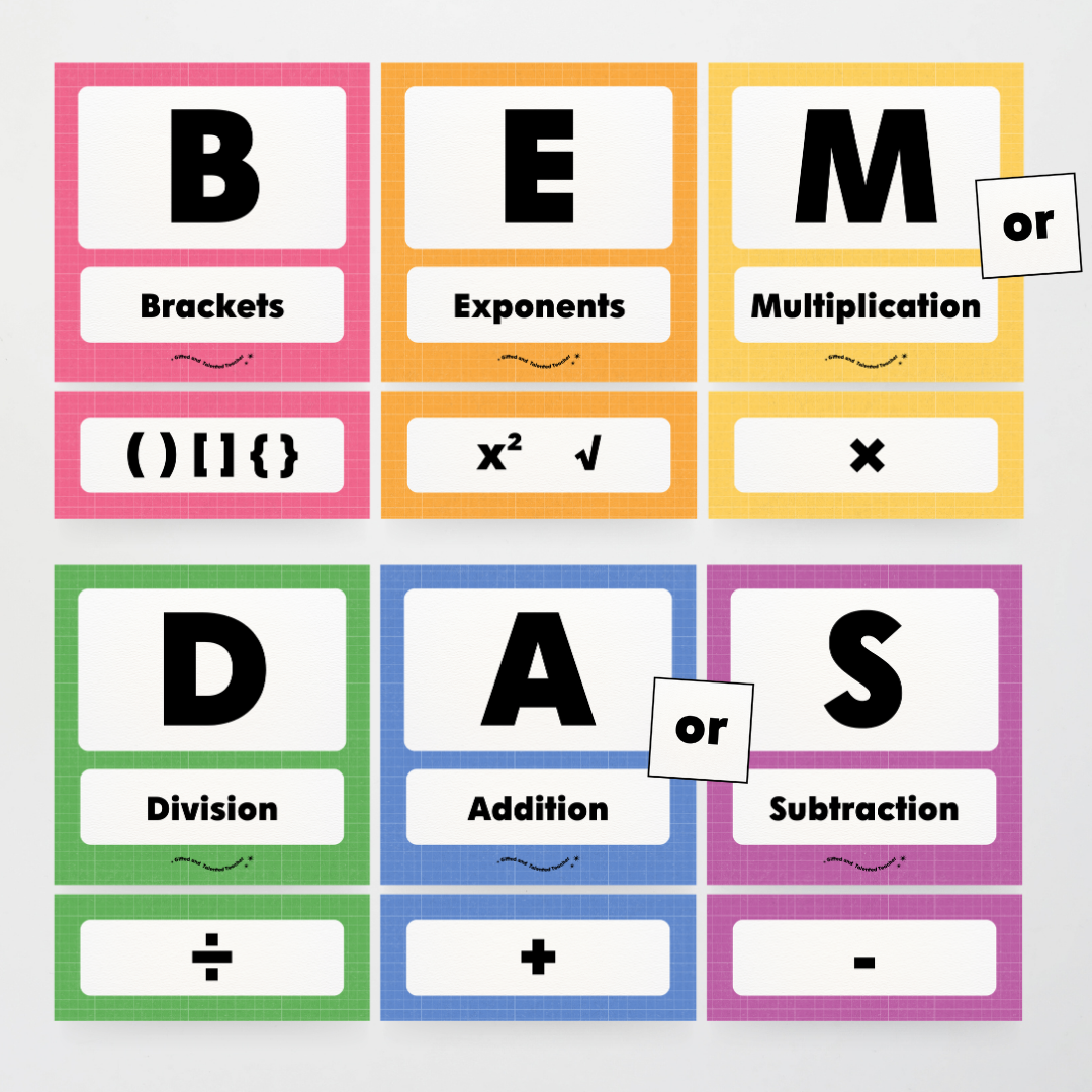 BEMDAS Order of Operations - Back To School Classroom Decor