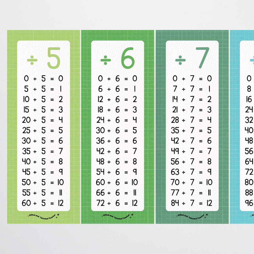 Division Poster Strips - Back To School Classroom Decor