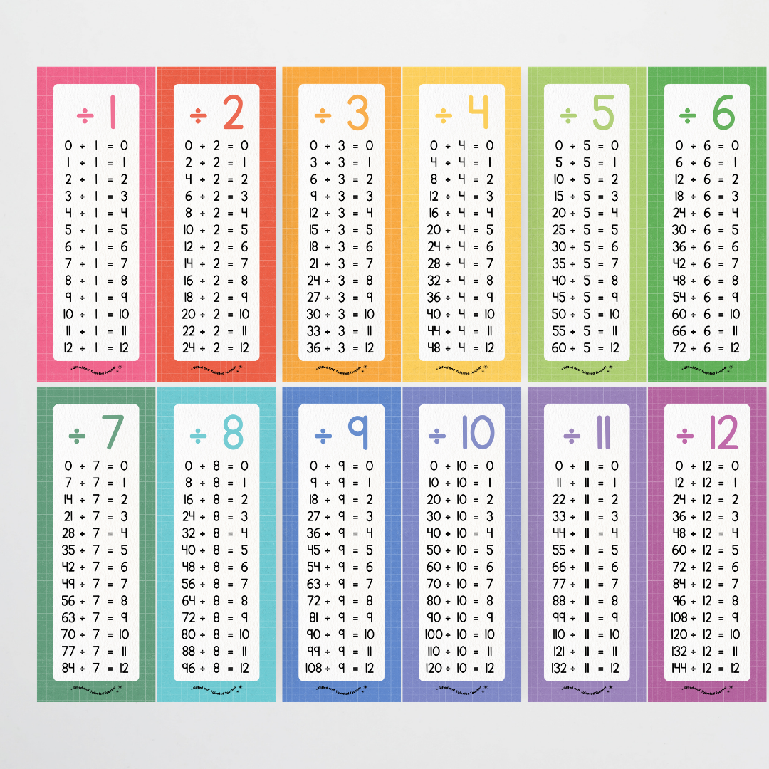 Division Poster Strips - Back To School Classroom Decor