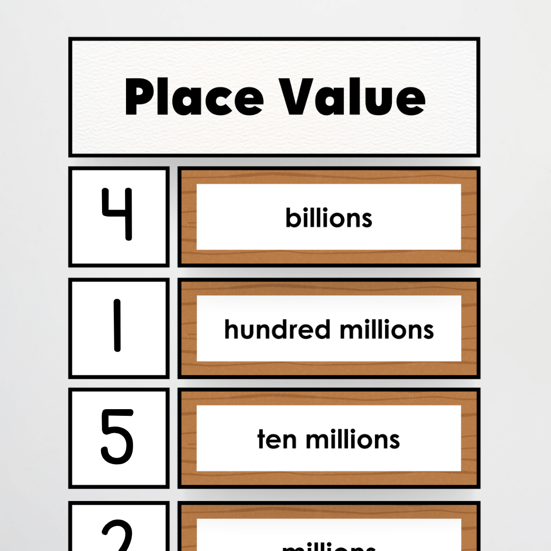 Place Value Card Display - Back To School Classroom Decor