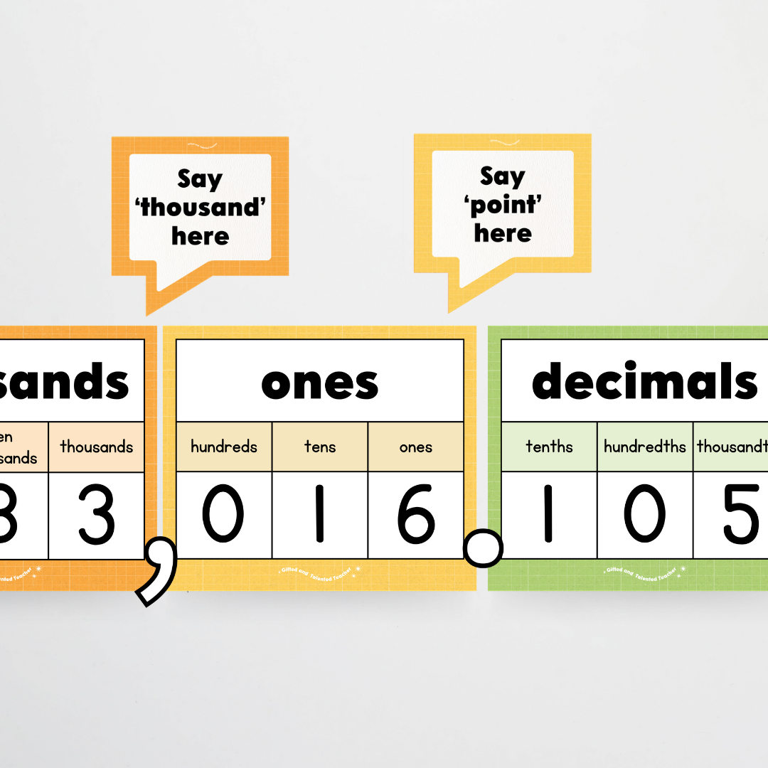 Place Value Classroom Display - Back To School Classroom Decor