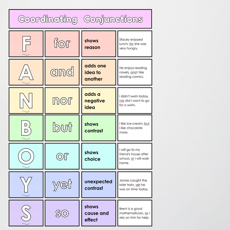 Subordinating Conjunctions ISAWAWABUB and FANBOYS - Bundle