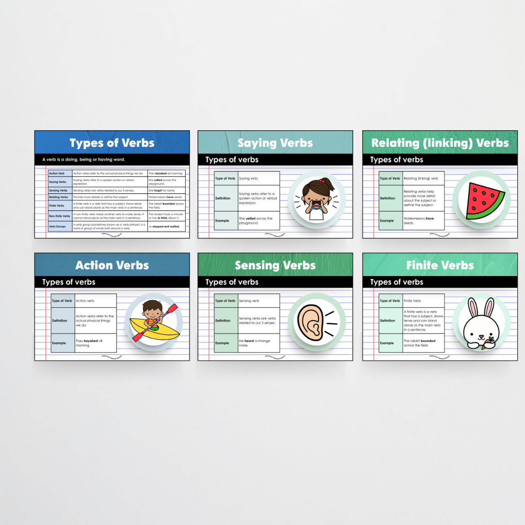 Mega Bundle: Parts of Speech Posters and Classroom Display - North America Classroom Decor - Teacher Resources & Classroom Decor
