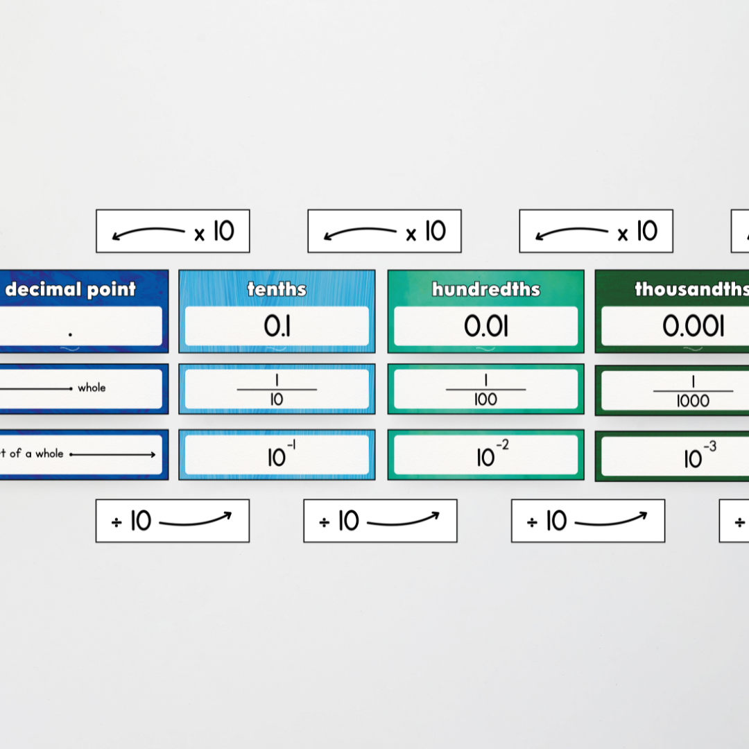 Pete Cromer: Place Value Display - Insect Life Classroom Decor