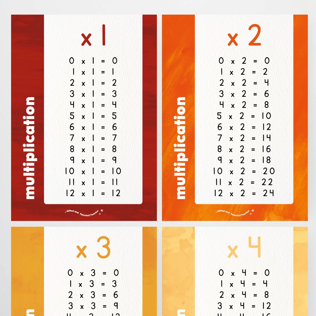 Multiplication Posters - Insect Life Classroom Decor