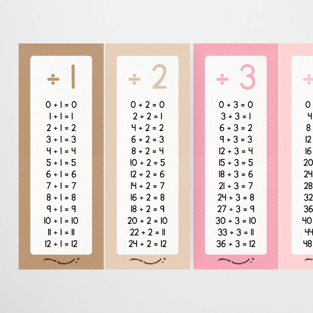 Division Poster Strips - Farmers Market Classroom Decor