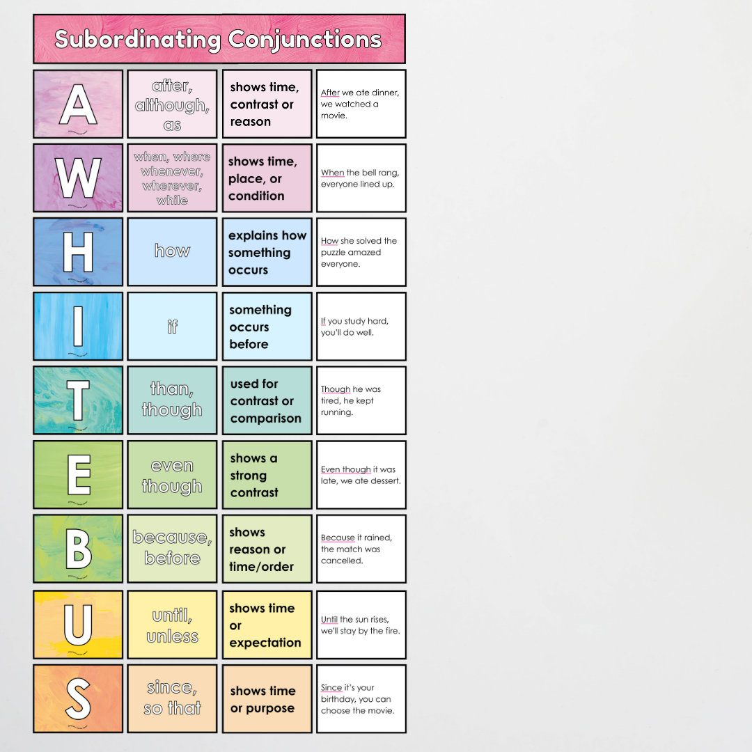 Subordinating Conjunctions: ISAWAWABUB and AWHITEBUS -  Sentence Structure: Sea Life Classroom Decor - Teacher Resources & Classroom Decor