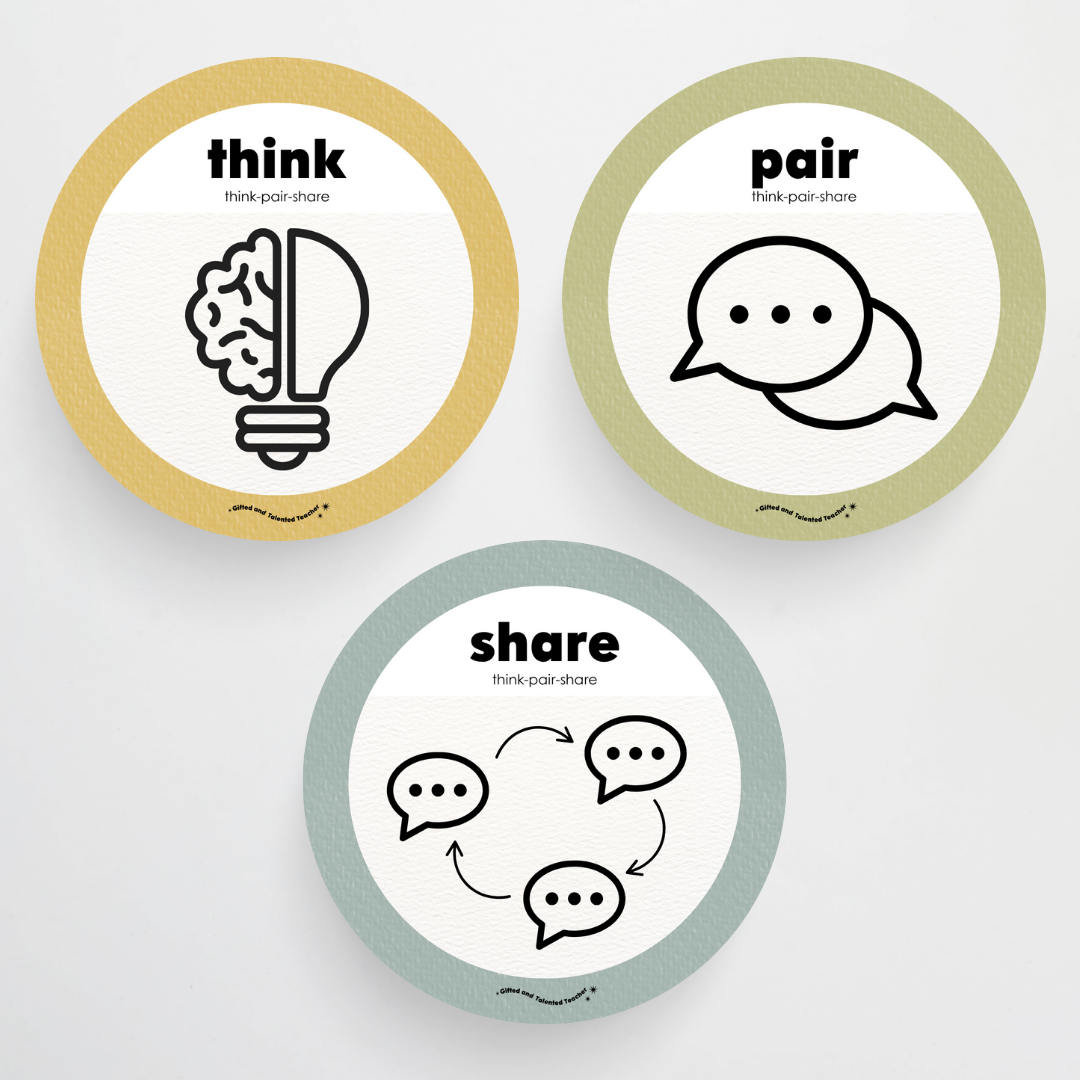 Think, Pair, Share Wall Display and Digital Circle Icons - Farmers Market Classroom Decor