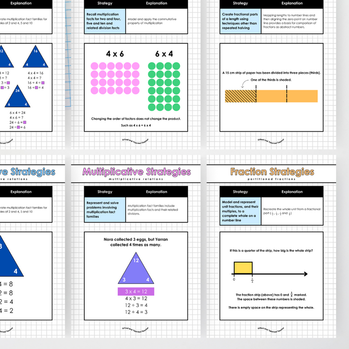 Additive, Multiplicative and Fraction Strategies Bundle - All Grades