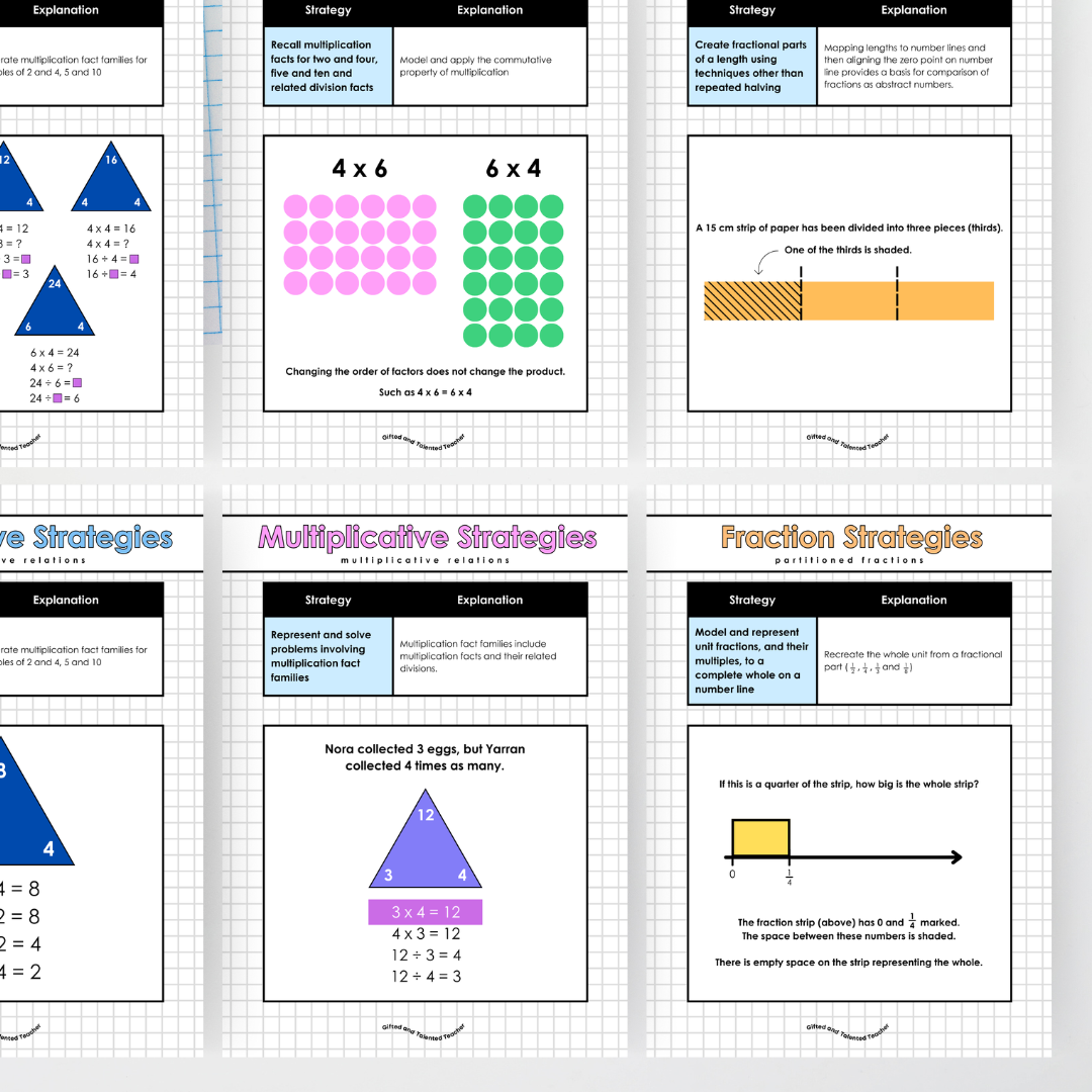 Additive Strategies, Multiplicative Strategies and Fraction Strategies Bundle - All Grades