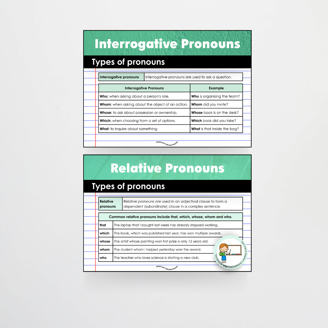 Pronouns: Parts of Speech Posters and Classroom Display - North America Classroom Decor - Teacher Resources & Classroom Decor