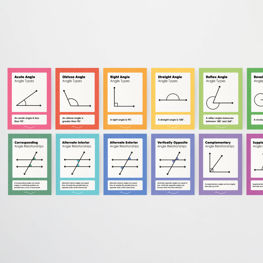 Angle Types and Angle Relationships Posters Bundle - Back To School Classroom Decor - Teacher Resources & Classroom Decor