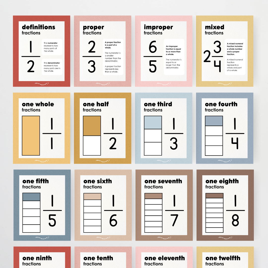 Fractions Posters Wall Display Resource - Little Circus Classroom Decor