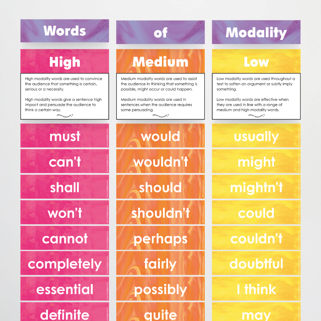 Words of Modality: High, Medium & Low Wall Display: Teacher Resources