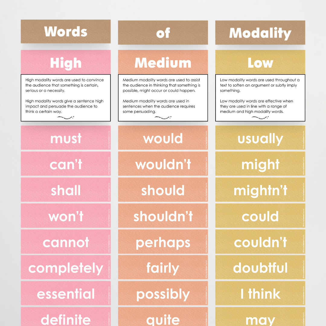 Words of Modality: High, Medium and Low Wall Display - Farmers Market Classroom Decor - Teacher Resources & Classroom Decor