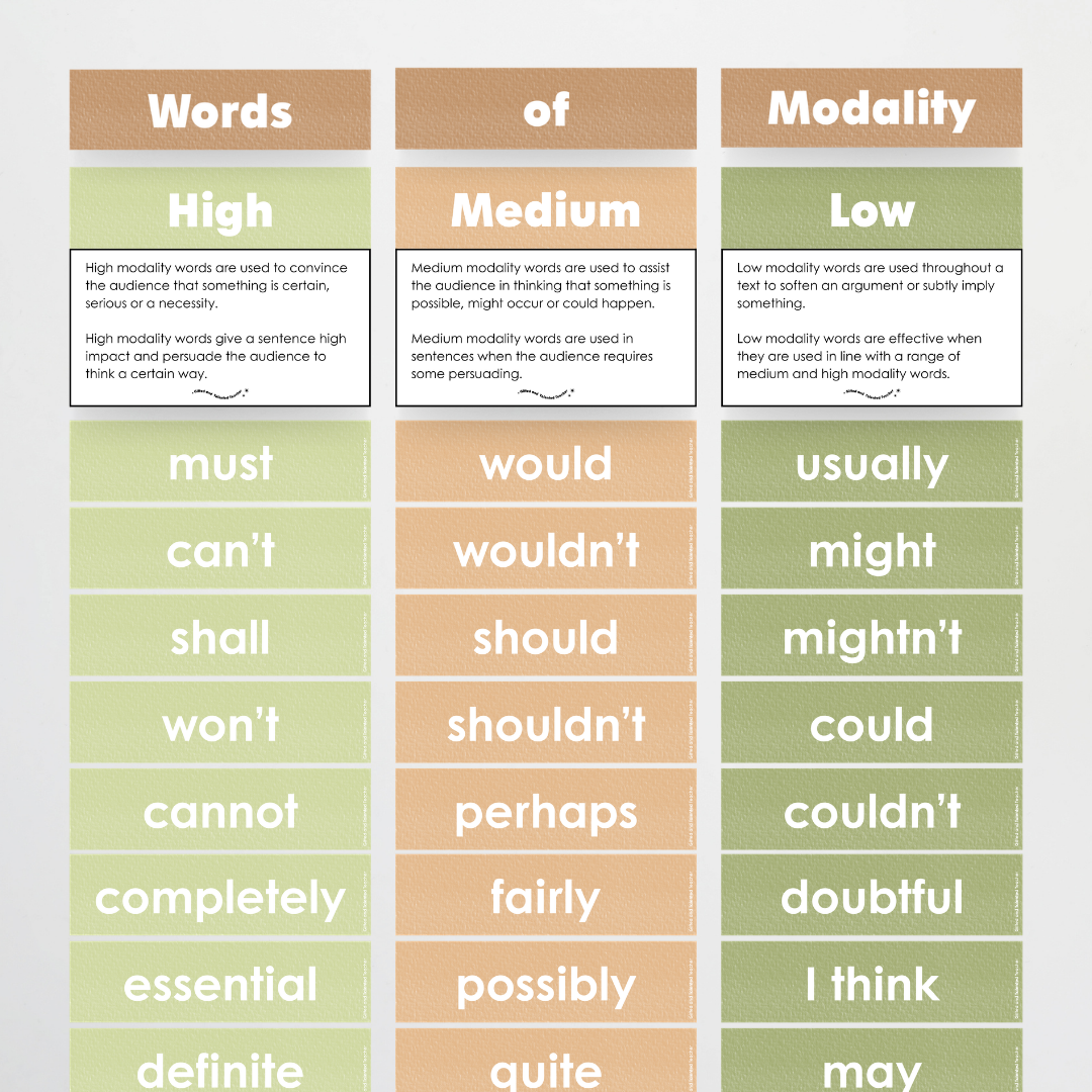 Words of Modality: High, Medium and Low Wall Display - Woodland Classroom Decor - Teacher Resources & Classroom Decor