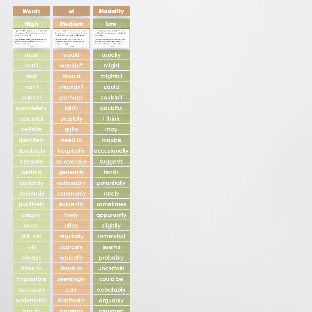 Words of Modality: High, Medium and Low Wall Display - Woodland Classroom Decor - Teacher Resources & Classroom Decor