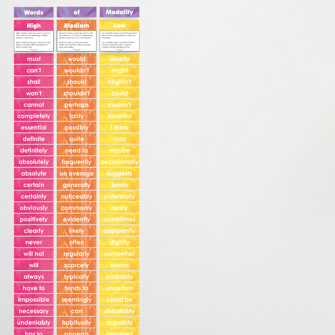 Words of Modality: High, Medium and Low Wall Display - Australian Fauna and Flora Classroom Decor - Teacher Resources & Classroom Decor