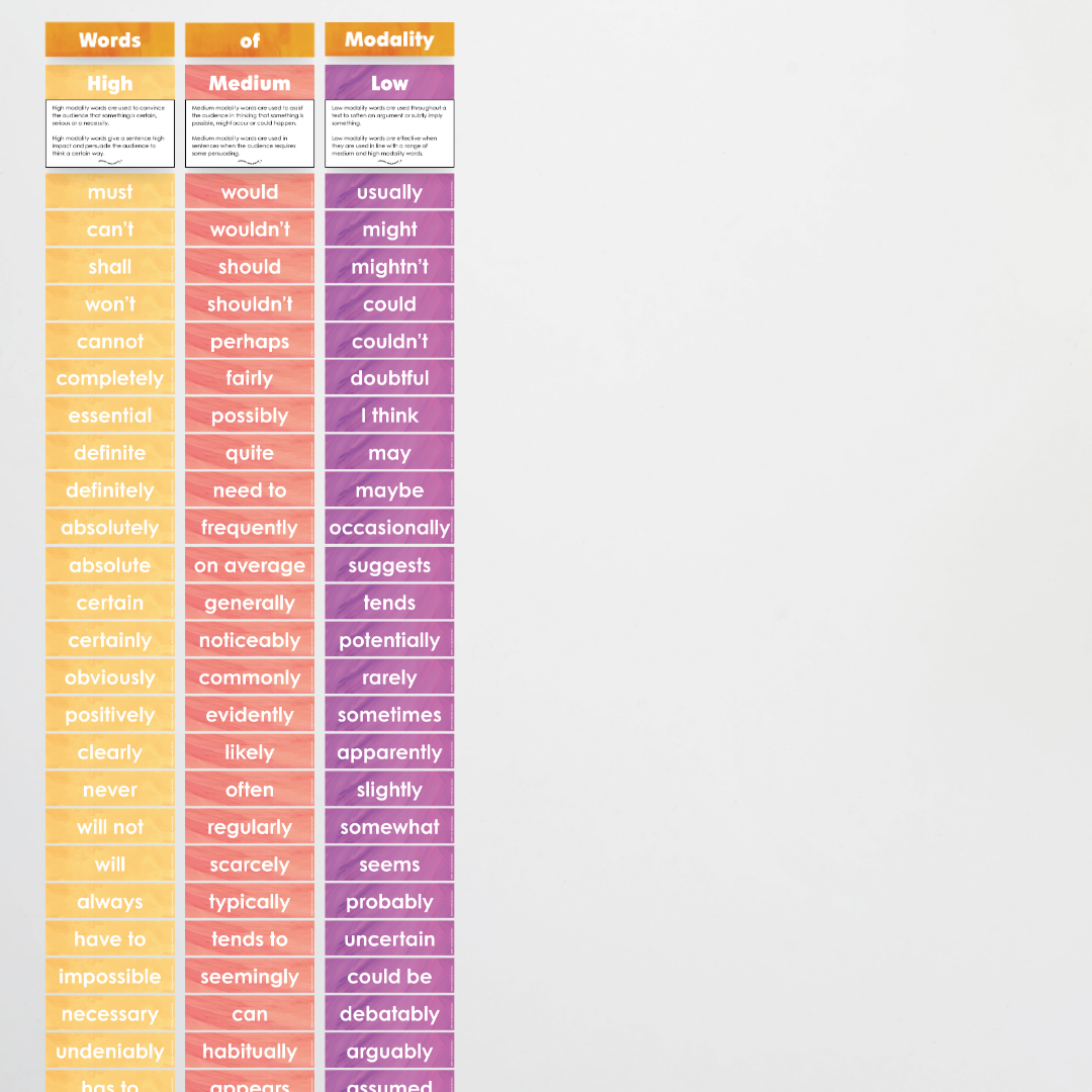 Words of Modality: High, Medium and Low Wall Display - Insect Life Classroom Decor - Teacher Resources & Classroom Decor
