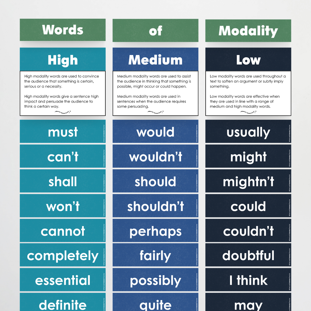 Words of Modality: High, Medium and Low Wall Display - Watch this Space Classroom Decor - Teacher Resources & Classroom Decor