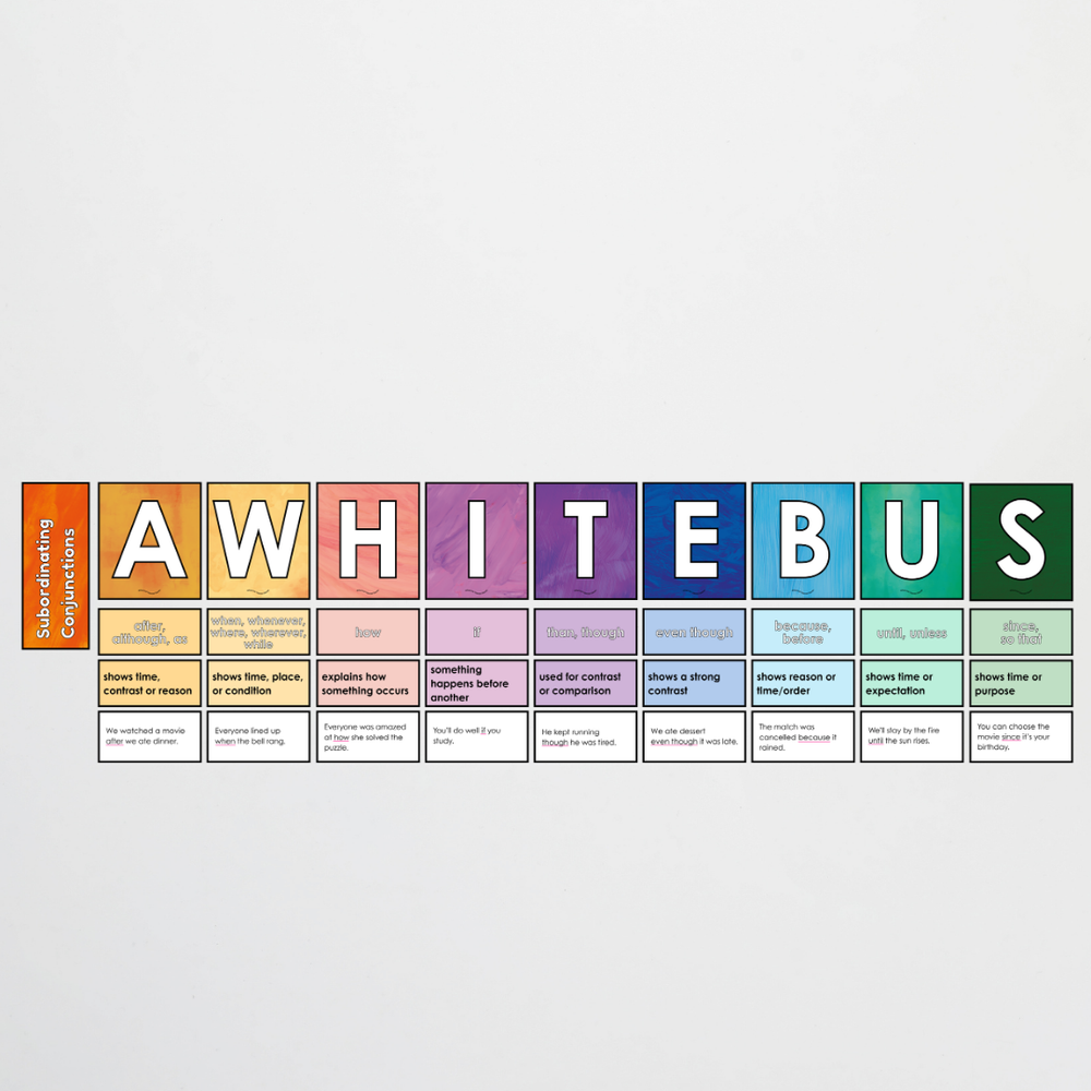 Subordinating Conjunctions AWHITEBUS ISAWAWABUB and FANBOYS Bundle