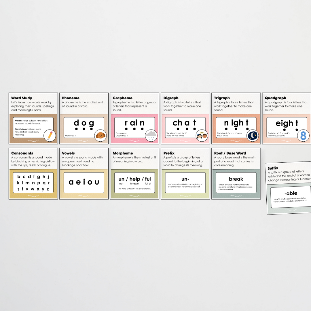Word Study Phonics and Morphology Display - Farmers Market Classroom Decor - Teacher Resources & Classroom Decor