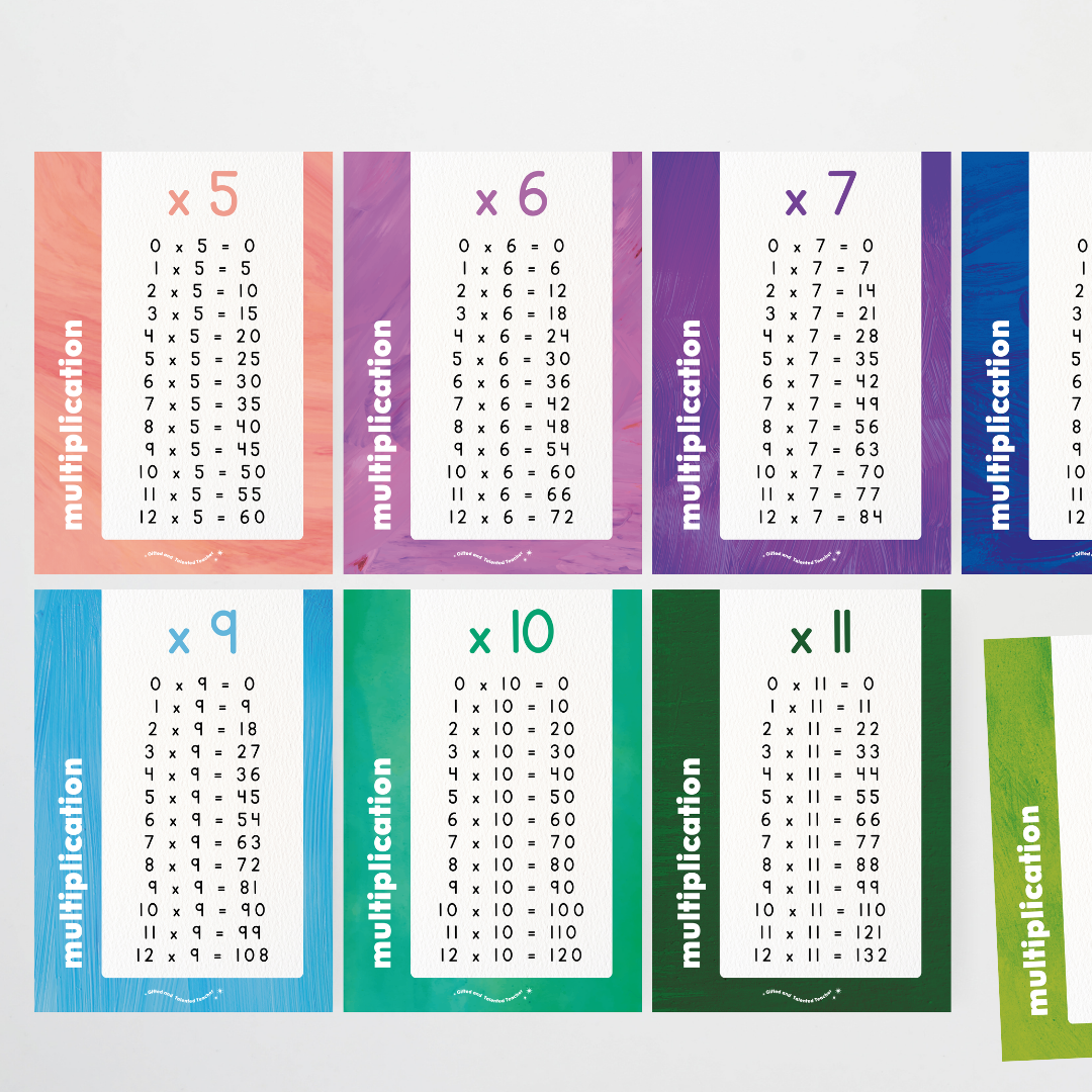 Multiplication Posters - Insect Life Classroom Decor