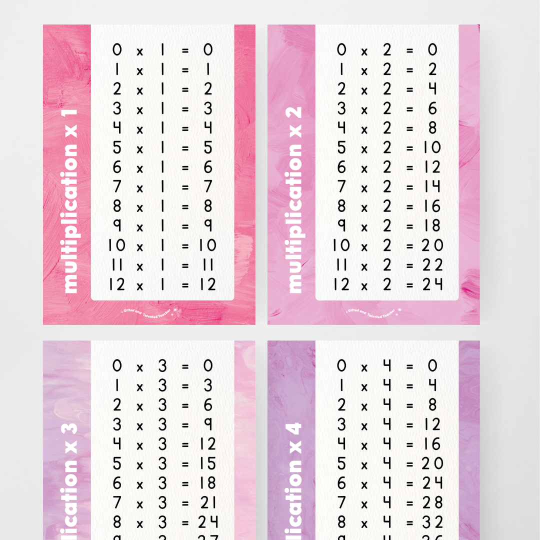 Multiplication Posters - Sea Life Classroom Decor - Teacher Resources & Classroom Decor