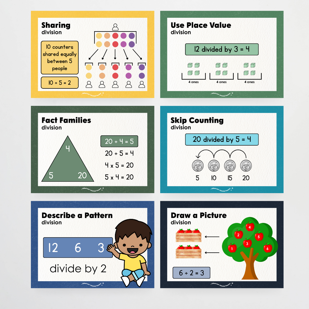 Addition, Subtraction, Multiplication and Division Strategy Posters: Maths Strategies Bundle - Watch this Space Classroom Decor - Teacher Resources & Classroom Decor