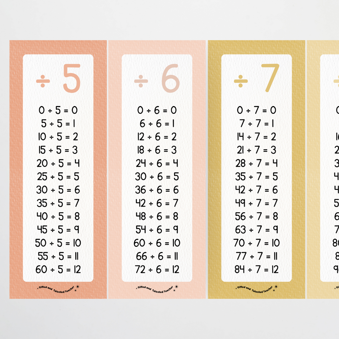 Division Poster Strips - Farmers Market Classroom Decor