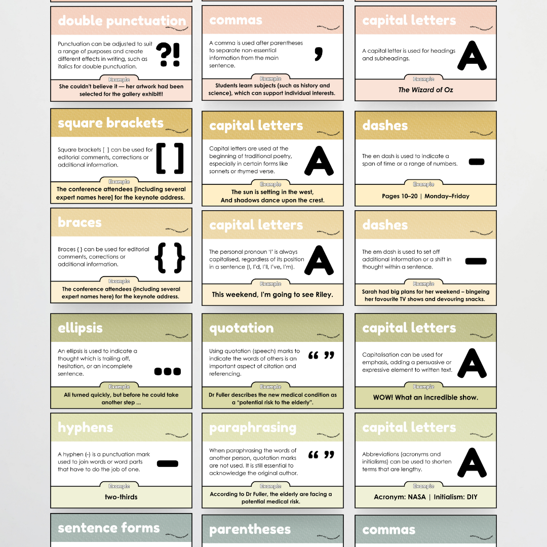 Punctuation Posters: Farmers Market Classroom Decor - Teacher Resources & Classroom Decor