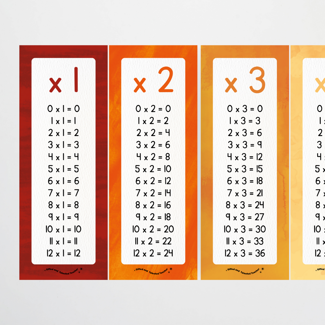 Multiplication Poster Strips - Insect Life Classroom Decor