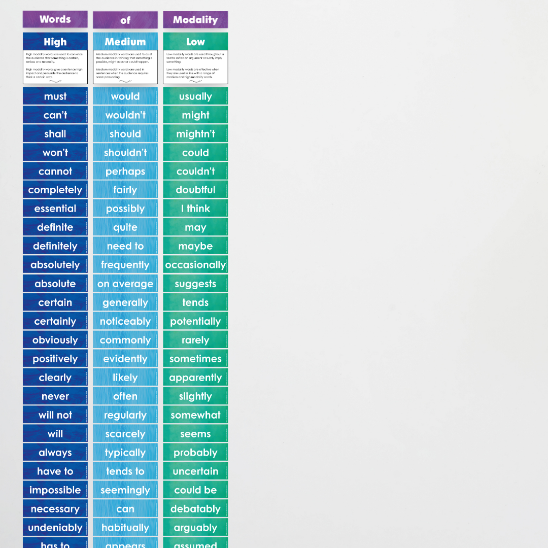 Words of Modality: High, Medium and Low Wall Display - Insect Life Classroom Decor - Teacher Resources & Classroom Decor