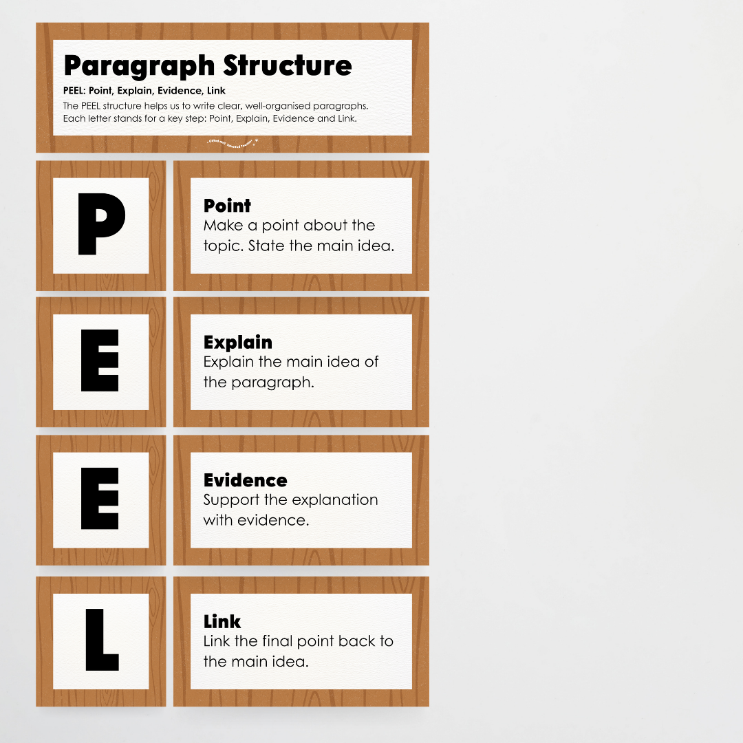 Paragraph Structure: PEEL, TEEL, OREO - Back To School Classroom Decor