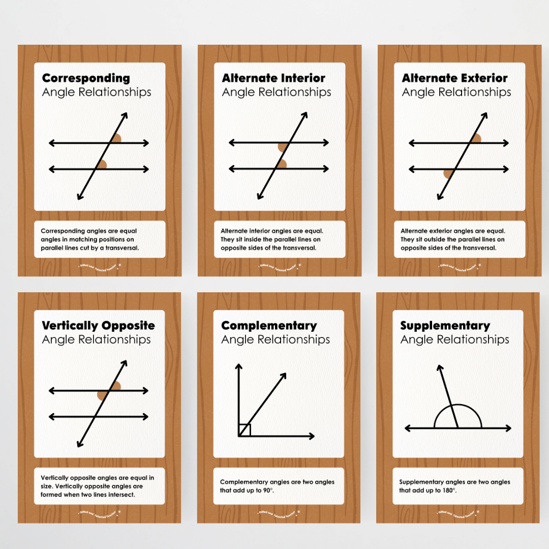 Angle Relationships Posters - Back To School Classroom Decor