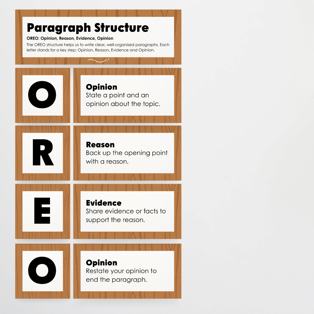 Paragraph Structure: PEEL, TEEL, OREO - Back To School Classroom Decor